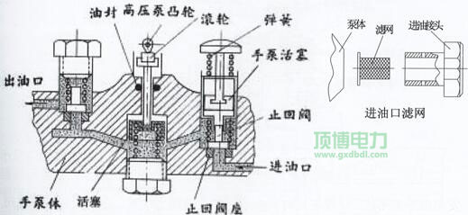 广西顶博发电机组制造输油泵工作原理示意图