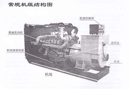 广西顶博发电机组制造结构